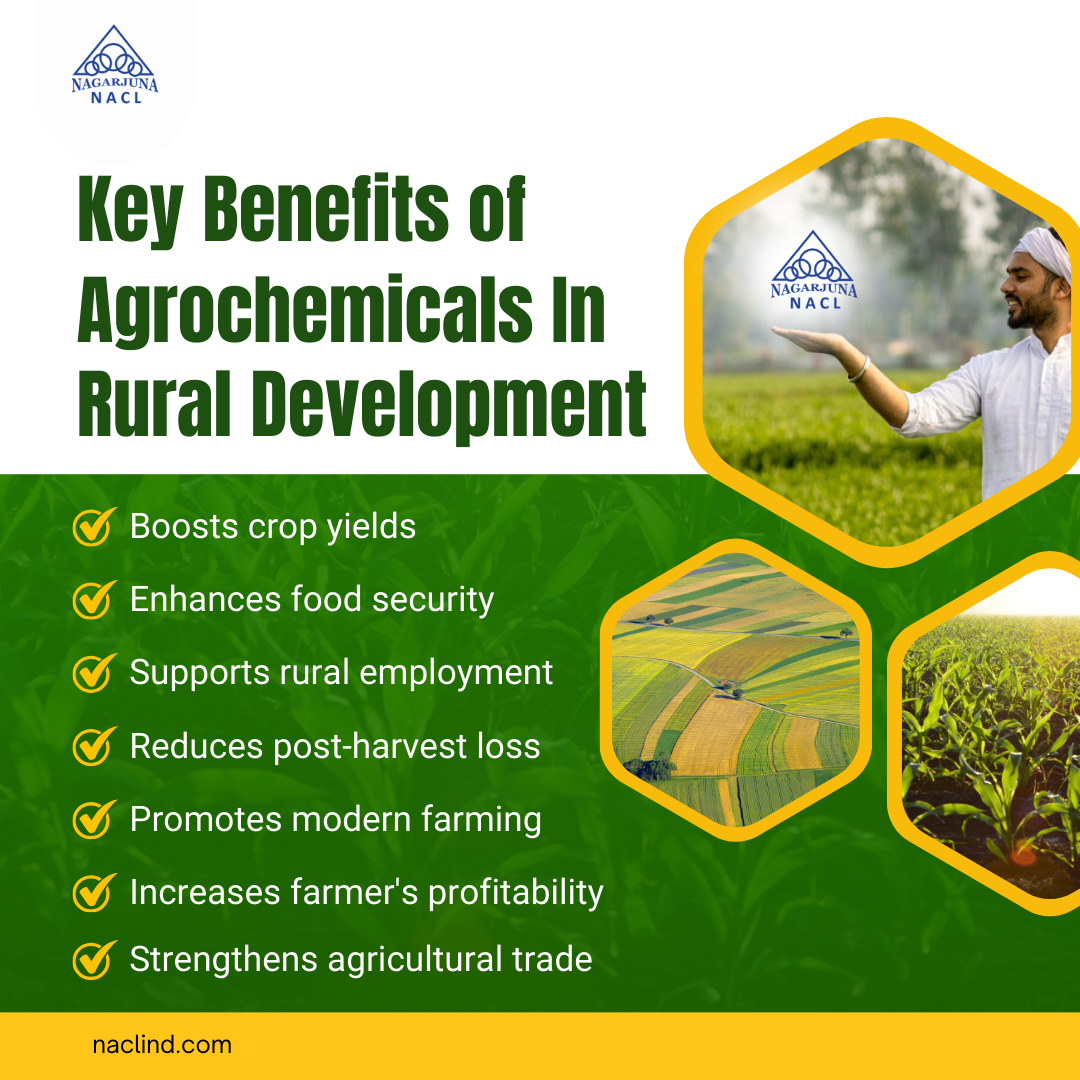 Key Benefits Of Agrochemicals In Rural Economy